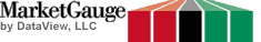 DataView Hotspots: Price and volume action compared to broader market groups